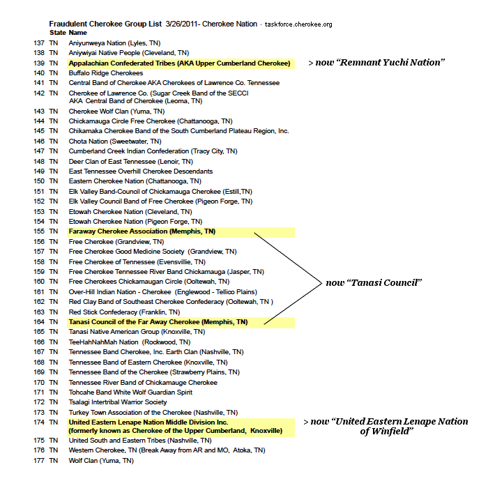 Fraudulent Group List, Cherokee Nation 2011
